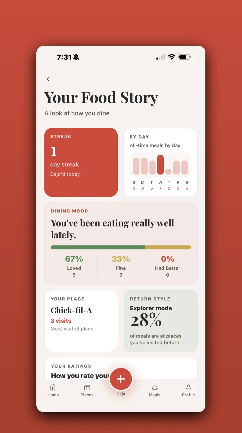 Your Food Story in DejaFood: dining stats, your most-visited place, and how you rate your meals